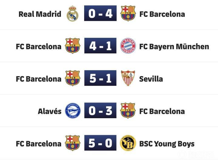 完美收官，巴薩官方曬圖：10月份五戰(zhàn)全勝，總比分21-2