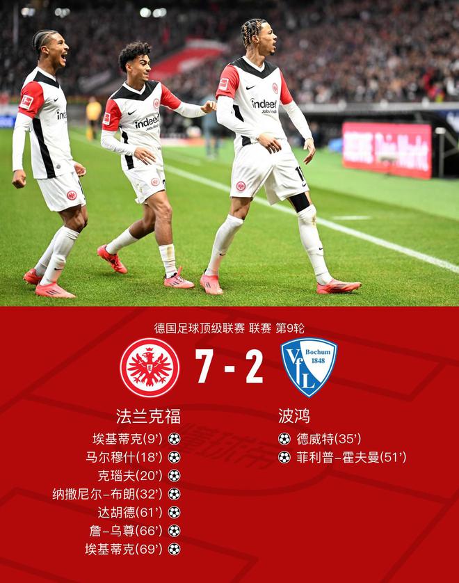 法蘭克福大勝波鴻，馬爾穆什耀眼，?；倏穗p響