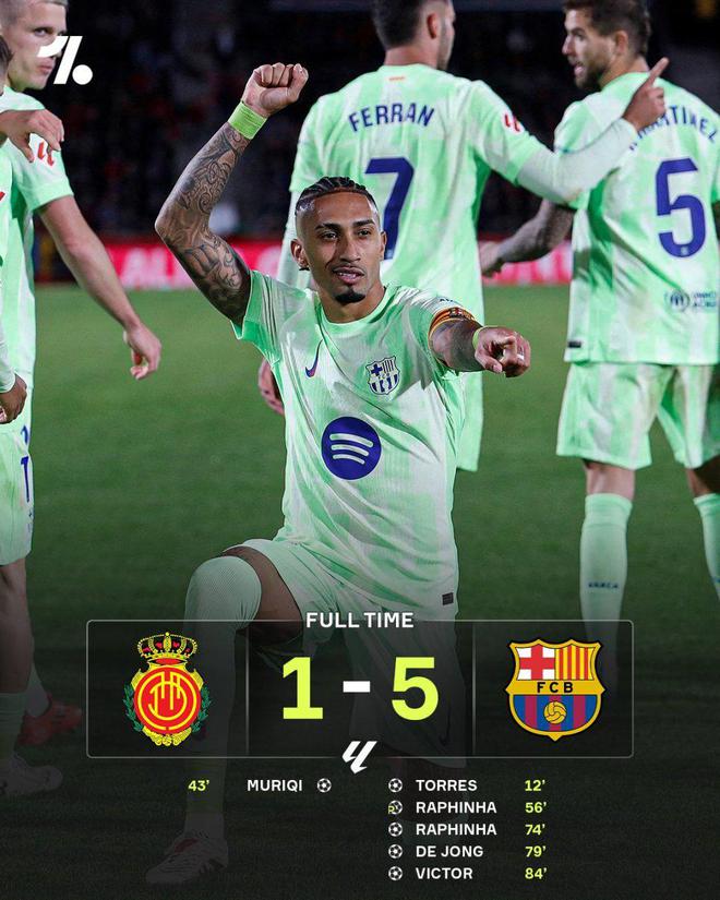 足壇夜戰(zhàn)：巴薩大勝，米蘭晉級(jí)，門神紅牌，拜仁出局。