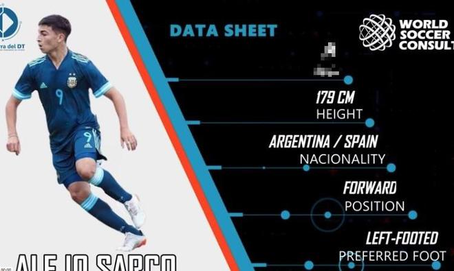 羅馬諾：勒沃庫森簽下18歲阿根廷前鋒薩爾科，預計一月加盟。