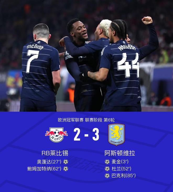 歐冠：萊比錫負維拉2-3，麥金杜蘭進球，巴克利絕殺