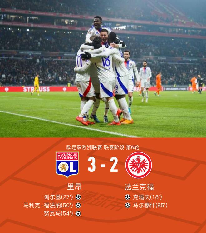 里昂逆轉(zhuǎn)法蘭克福，謝爾基獨(dú)造三球，福法納進(jìn)球。