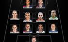 FIFA女足最佳陣：巴薩6人，美國3人