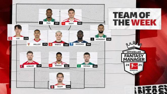 戰(zhàn)拜仁雙響，德甲第14輪最佳陣容：李在城領銜，維爾茨入選