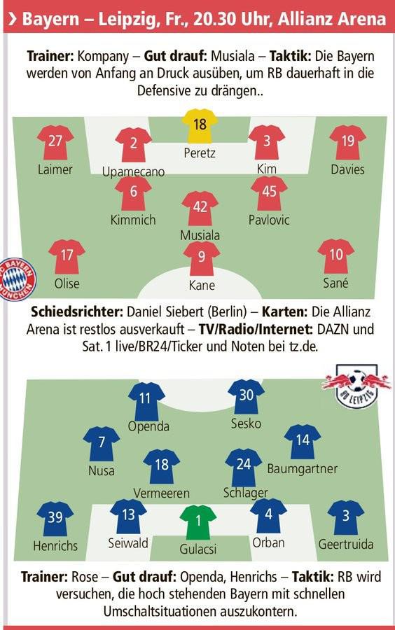 德媒預(yù)測拜仁VS萊比錫首發(fā)：凱恩對決謝什科，奧利塞、薩內(nèi)入選