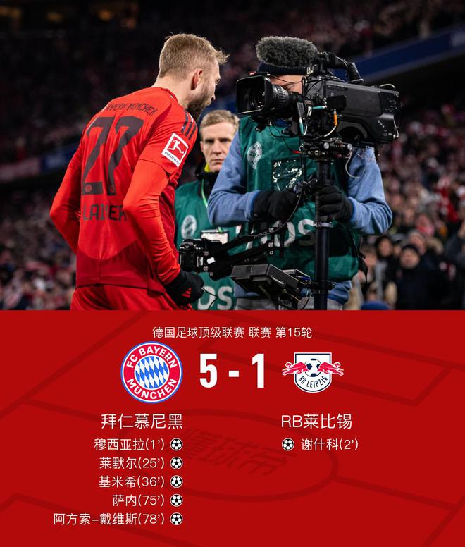 劍南春勝拜仁，穆等建功5-1萊比錫