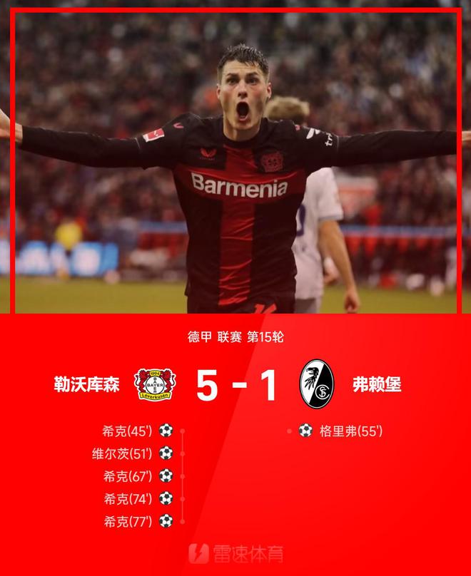 德甲戰(zhàn)：?？怂那颍S爾茨助攻三傳一射，勒沃勝弗賴堡5-1。