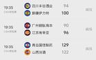 CBA積分榜：京浙、青島山西對(duì)決，前八隊(duì)爭(zhēng)前四。