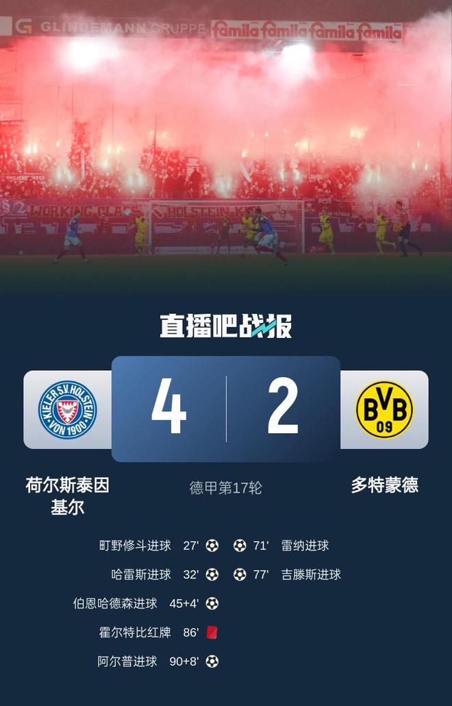 德甲多特兩連敗，雷納破門，吉騰斯世界波，荷爾斯泰因基爾勝。