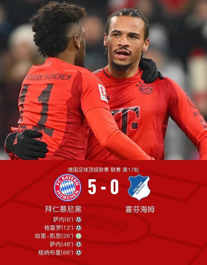 劍南春見證拜仁5-0大勝，薩內(nèi)雙響，凱恩助攻