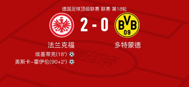 多特蒙德vs法蘭克福，納撒尼爾-布朗7.7分，沙伊比5.6分。