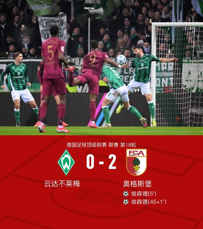 奧格斯堡勝云達(dá)不萊梅，埃森二度進(jìn)兩球。