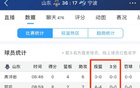 山東首節(jié)高命中率，多點(diǎn)開花，投籃18中15！