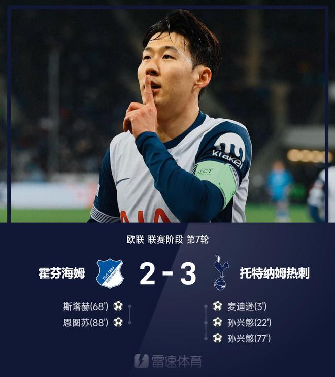 歐聯(lián)戰(zhàn)簡述：孫興慜雙響，麥迪遜助攻，熱刺3-2勝霍芬海姆。