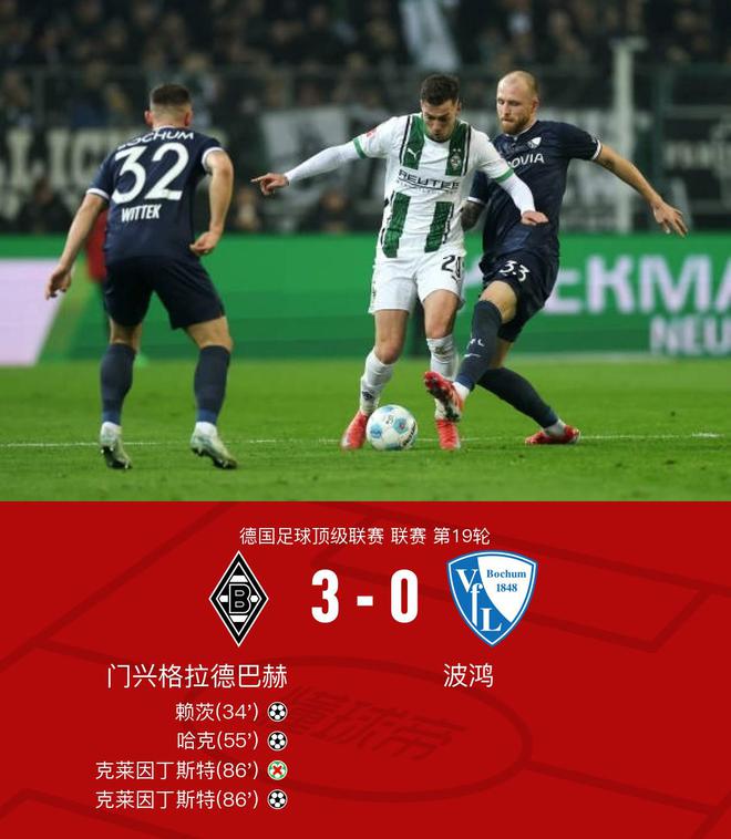 門興勝波鴻3比0，賴氏破門，哈克、克萊因建功。
