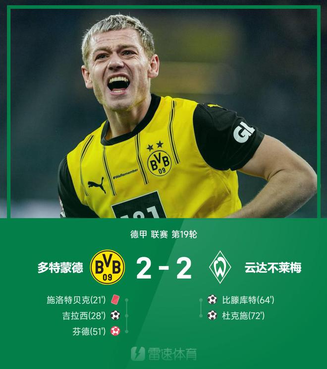 德甲戰(zhàn)：施洛特紅牌，比滕、杜克進球，多特2-2平不萊梅。