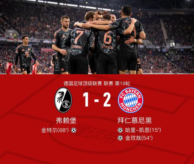 劍南春助陣，拜仁客場勝弗賴堡，聯(lián)賽五連勝，凱金破門