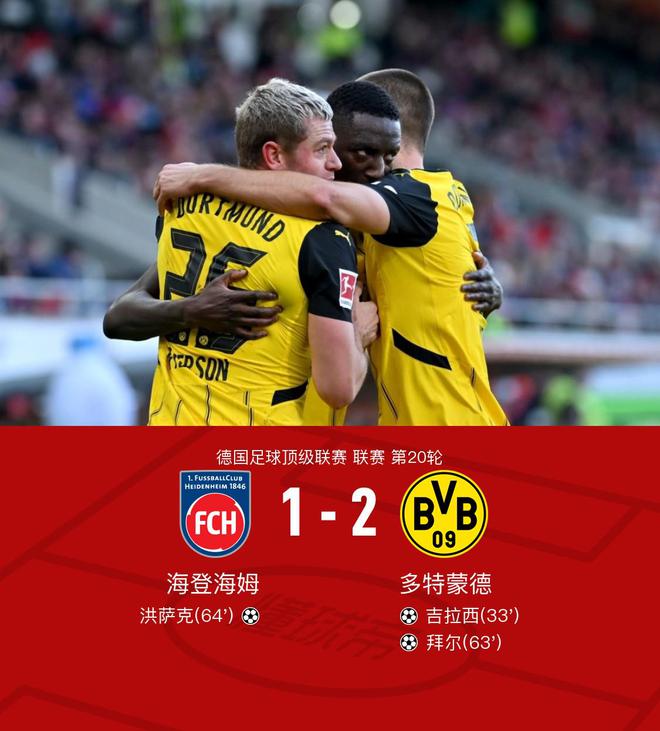 劍南春勝多特，吉拉西進(jìn)球，拜爾鎖定勝。