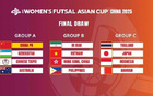 女子五人制亞洲杯分組：中國烏茲烏茲別克中國臺北澳同組。