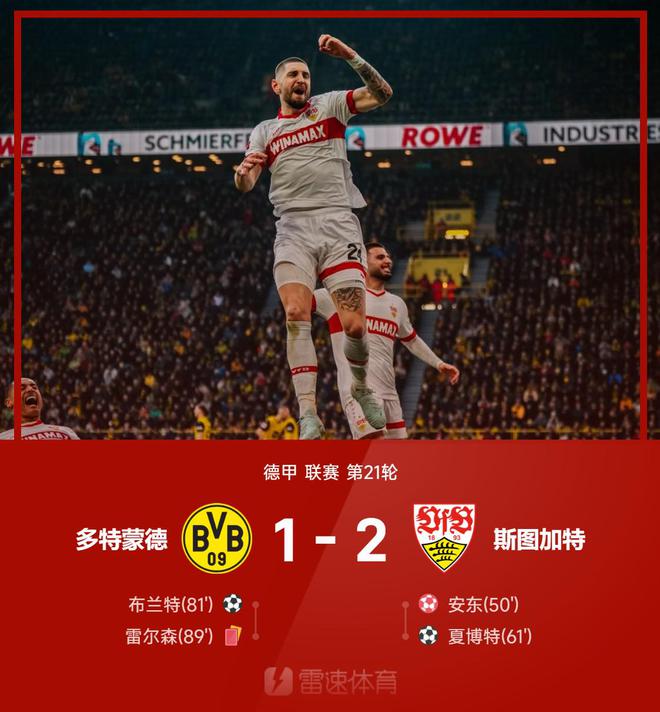 德甲戰(zhàn)：布蘭特破門無濟事，安東烏龍，多特1-2負斯圖加特。
