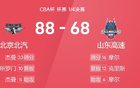 CBA戰(zhàn)報(bào)：杰曼高光，北京大勝山東進(jìn)四強(qiáng)