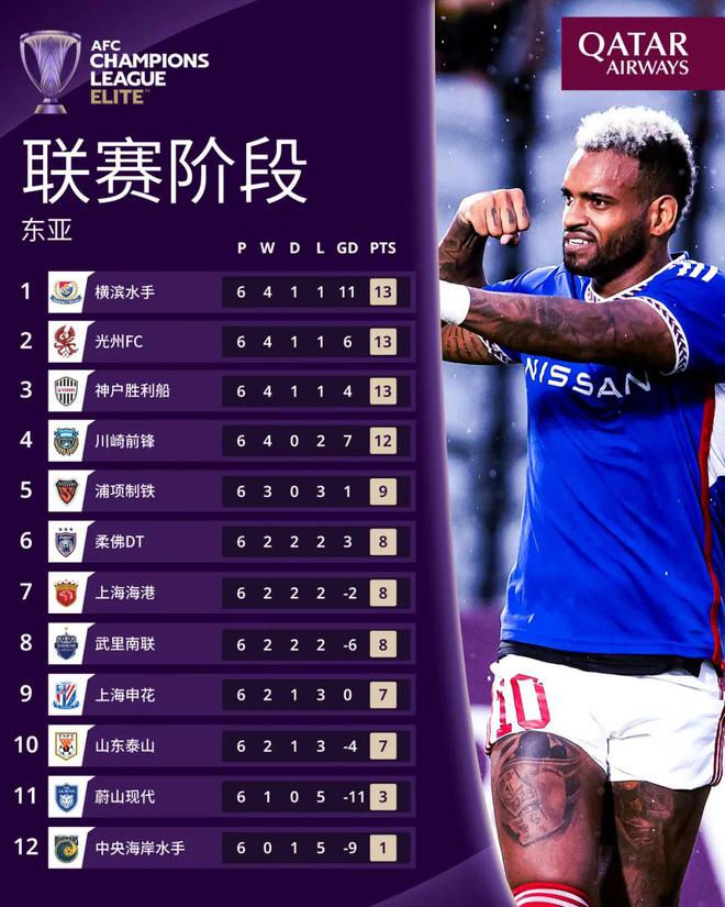 中國隊亞冠首戰(zhàn)，泰山戰(zhàn)黑馬，上海雙雄東征日本對決強敵。