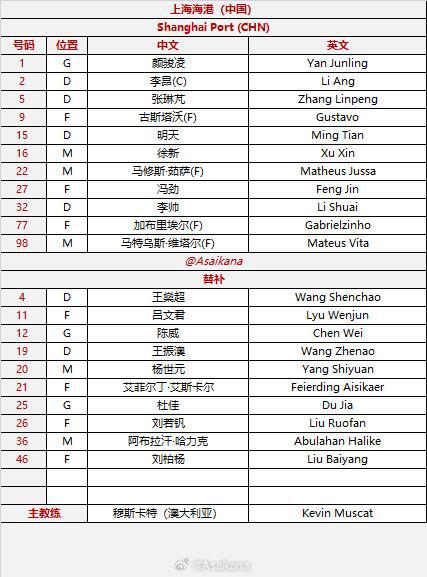 亞冠海港戰(zhàn)神戶首發(fā)陣容揭曉！