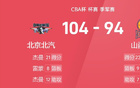 CBA季軍戰(zhàn)：古杰雙星閃耀，北京勝山西！
