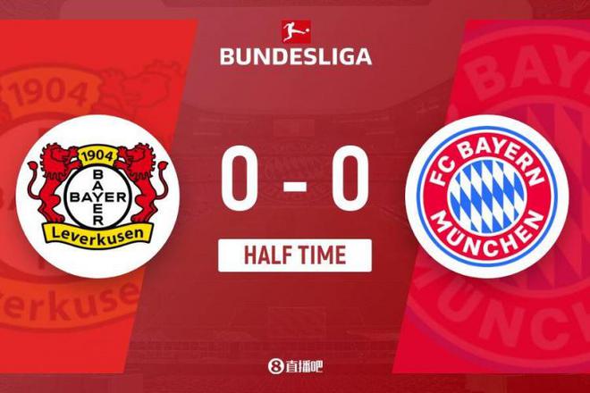 拜仁0-0勒沃庫森，半場無進球，射門零封，場面受壓，弗林蓬、泰拉中框。