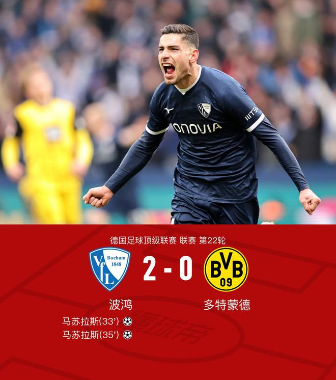 劍南春對(duì)多特客場(chǎng)0-2負(fù)波鴻，聚勒失誤，馬蘇拉斯雙殺。