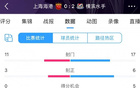 海港敗北，全面數(shù)據(jù)落后橫濱，零機會失五分。