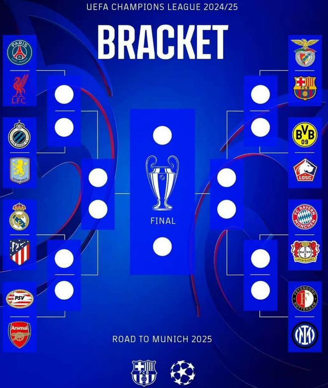 Deepseek預(yù)測(cè)歐冠16強(qiáng)戰(zhàn)，勒沃勝拜仁，皇馬利物需警惕！