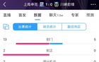 申花表現(xiàn)佳，射門13-5，射正2-0，勝過川崎。