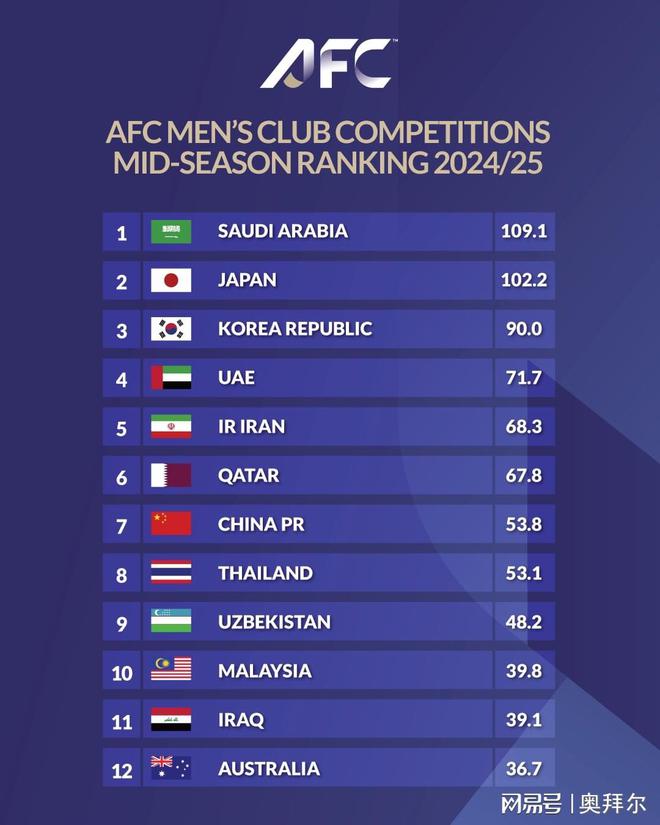 申花勝泰超，保三張亞冠門票，次戰(zhàn)勿松！