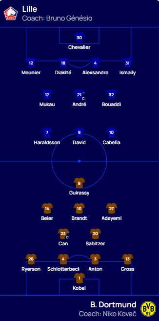 里爾多特首發(fā)：穆卡出戰(zhàn)，卡吉拉對決，阿德耶米亮相。