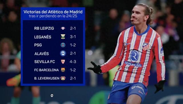 馬競(jìng)本季落后逆襲，90分鐘內(nèi)勝7場(chǎng)，五大聯(lián)賽第一。