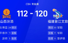 CBA戰(zhàn)報(bào)：鄒陽30分，古德溫28分，福建勝山西。