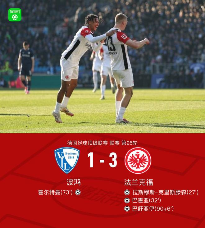法蘭克福勝波鴻，巴舒亞伊、巴霍亞進球3-1