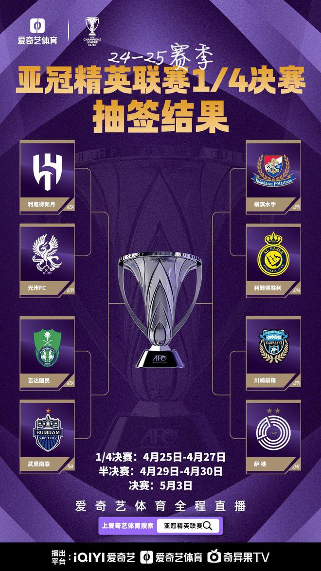 亞冠八強對決：水手戰(zhàn)勝利雅得，C羅爭冠。