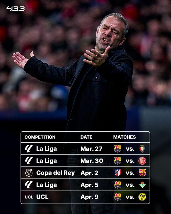 巴薩面臨密集賽程，20天7戰(zhàn)，休息不足72小時，苦戰(zhàn)四場。