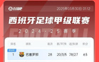 馬競(jìng)?cè)B敗，西甲積分榜落后巴薩6分，爭(zhēng)冠形勢(shì)嚴(yán)峻。