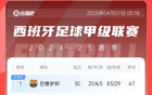 重燃希望！馬競(jìng)絕殺榜首近7分，巴薩領(lǐng)跑4分優(yōu)勢(shì)