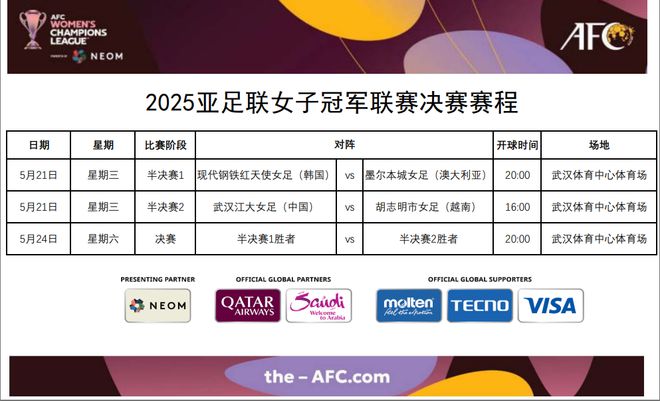 女足亞冠半決賽：武漢江大VS胡志明市女足，5月21日16:00。