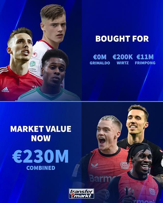 藥廠購(gòu)人計(jì)劃，維爾茨等三人才引1120萬(wàn)歐，現(xiàn)總身價(jià)達(dá)2.3億歐。