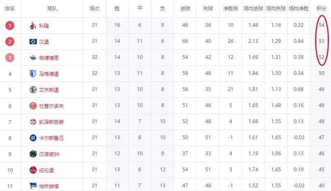 漢堡笑，三剎五贏，一分難升