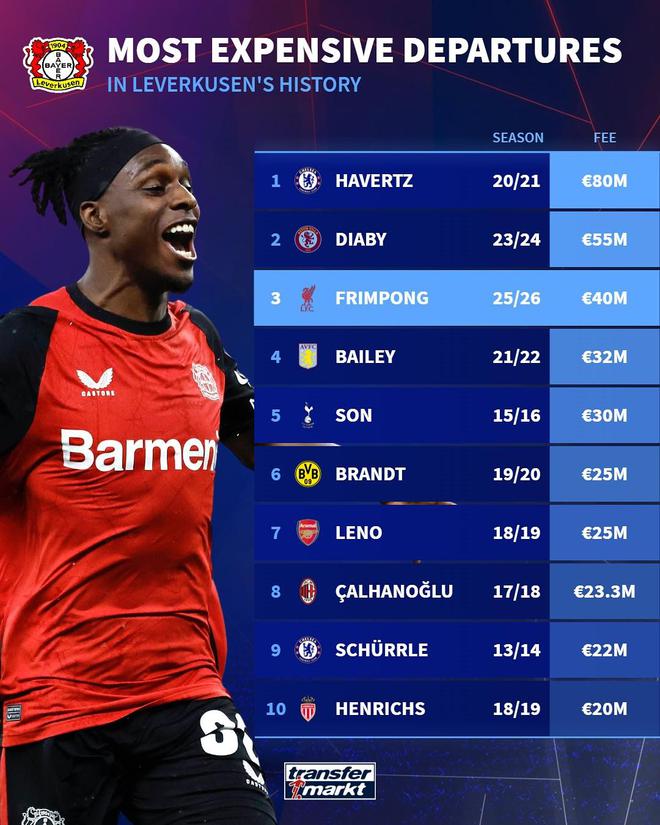 4000萬(wàn)歐，弗林蓬創(chuàng)隊(duì)史第三高轉(zhuǎn)會(huì)費(fèi)紀(jì)錄