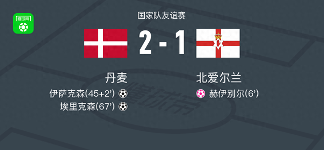 丹麥2-1逆轉(zhuǎn)北愛爾蘭，埃里克森建功，伊薩克森破門